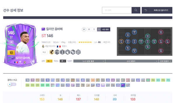 ▲ PTG 클래스 킬리안 음바페