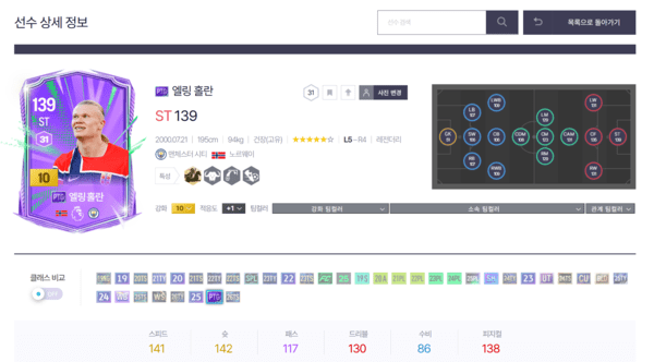▲ PTG 클래스 엘링 홀란드
