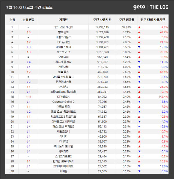 출처=더로그
