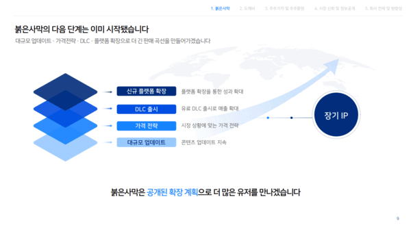 사진=펄어비스 IR