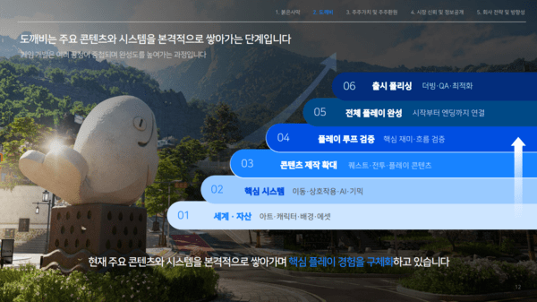 사진=펄어비스 IR