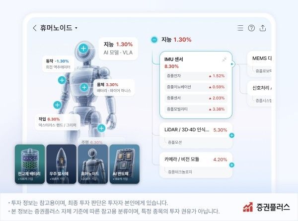 제공=증권플러스