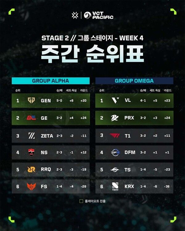 제공=라이엇 게임즈