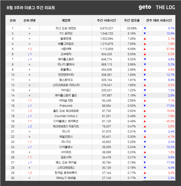 출처=더로그