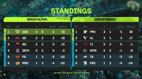 제공=라이엇 게임즈