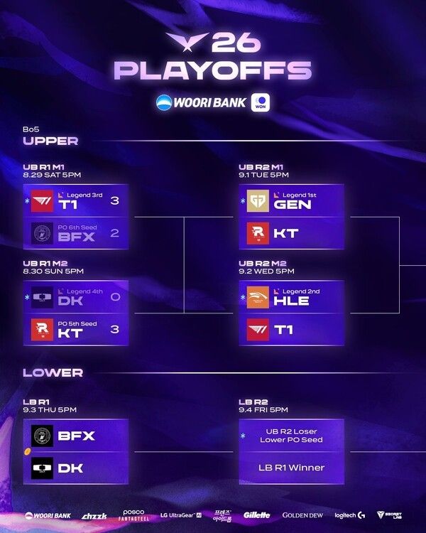 제공=LCK
