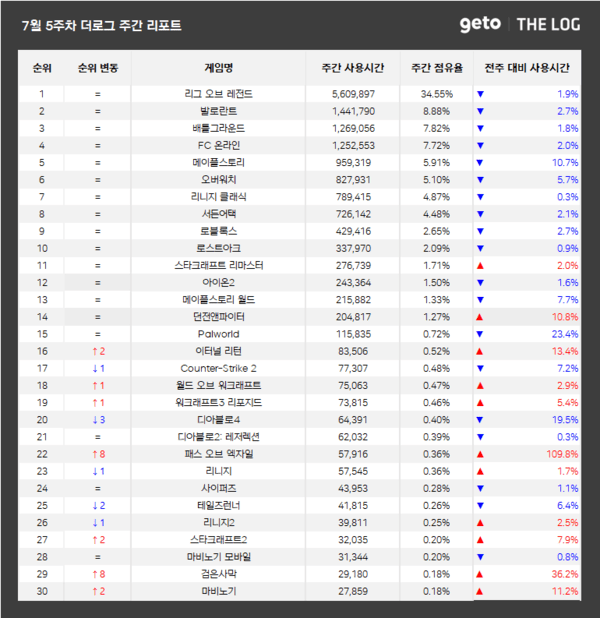 출처=더로그
