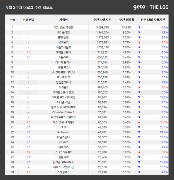 출처=더로그