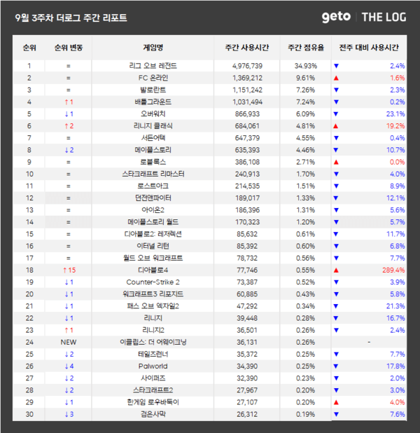 출처=더로그