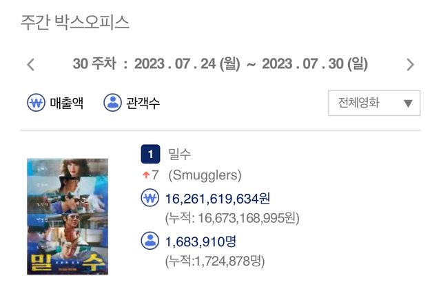 사진=영화 '밀수' 제공