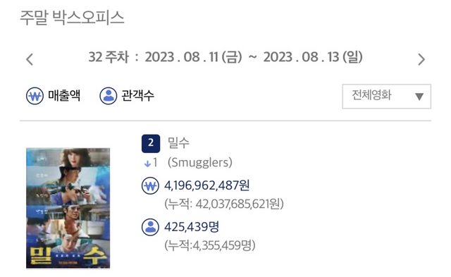 사진=영화 '밀수' 제공