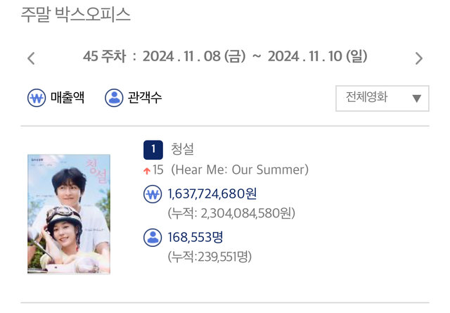 사진=영화 '청설' 제공