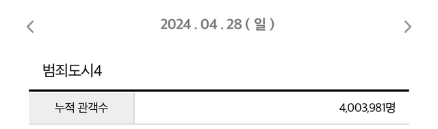 사진=영화 '범죄도시4' 제공