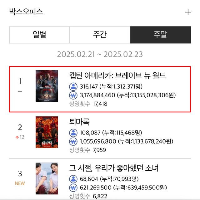 영화관입장권 통합전산망 (24(월) 오전 7시 기준)