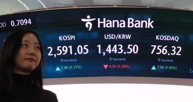 本月14日，位于首尔中区的韩亚银行交易厅显示屏上显示KOSPI和KOSDAQ指数。【图片提供 韩联社】