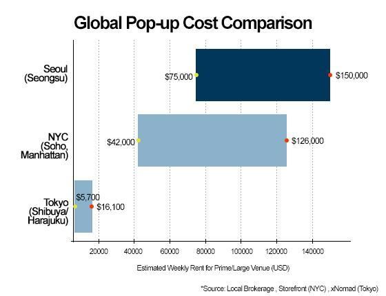 Graphics by AJP Song Ji-yoon