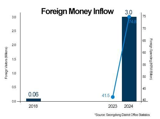 Graphics by AJP Song Ji-yoon