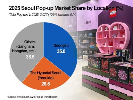 Graphics by AJP Song Ji-yoon