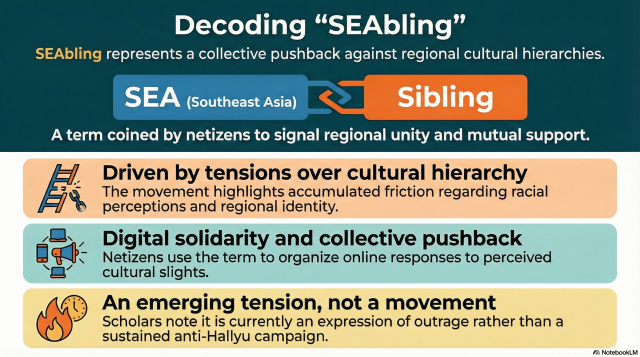 generated by NotebookLM