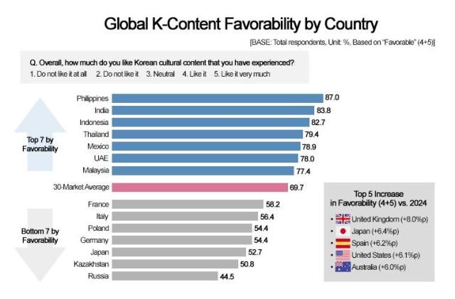 Graphics by AJP Song Ji-yoon