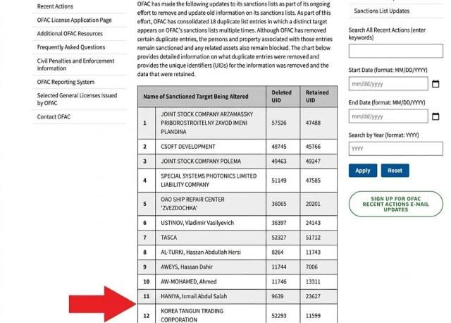 Courtesy of the US Treasury Departments Office of Foreign Assets Control OFAC 