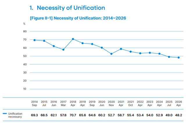 Courtesy of the Korea Institute for National Unification
