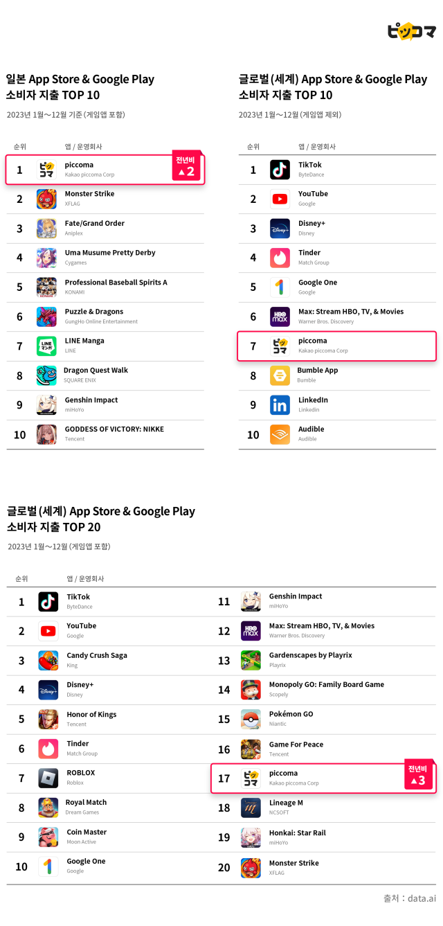 사진카카오픽코마
