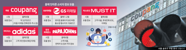 今年相次ぐ消費者情報流出グラフィック亜州経済