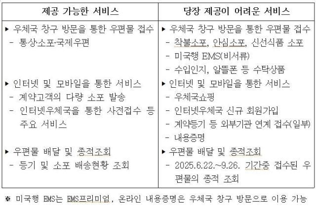 写真郵政事業本部