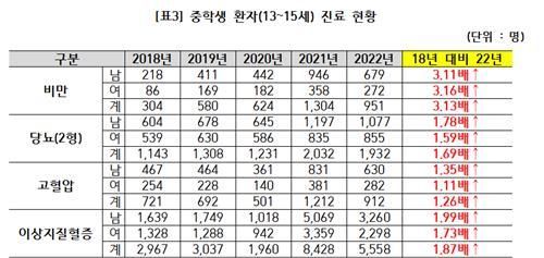 Thực trạng khám chữa bệnh của học sinh THCS ẢnhVăn phòng nghị sĩ&nbsp;Shin Hyun-young