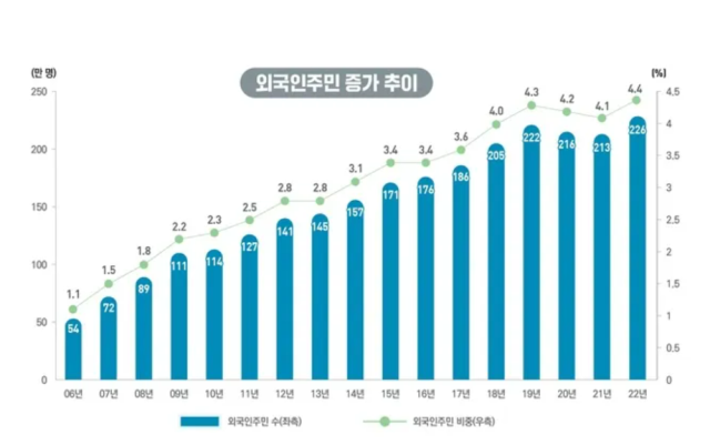 ẢnhBộ Hành chính và An ninh