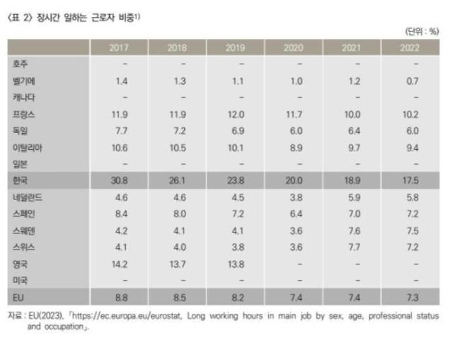 ẢnhViện Lao động Hàn Quốc