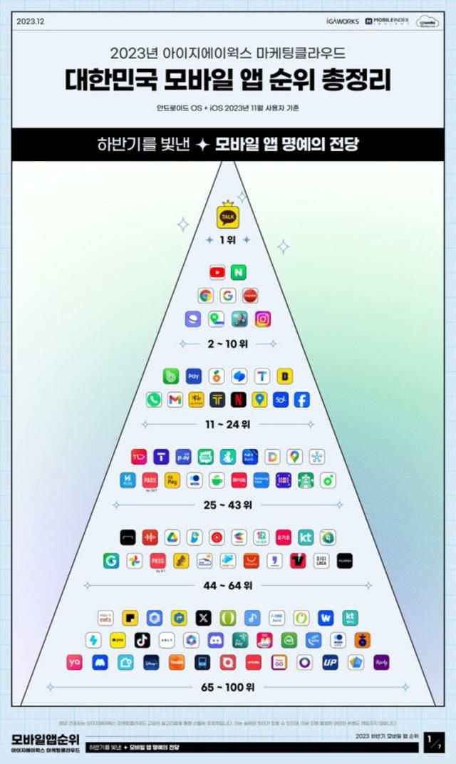 ẢnhIGAworks