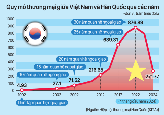 Đồ họaAJU News