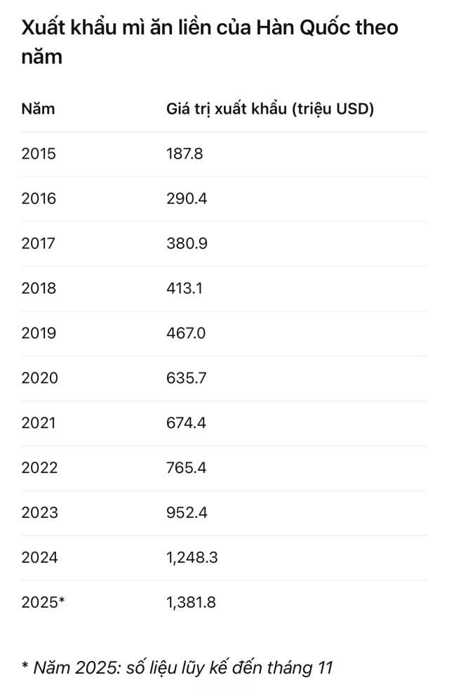 Dữ liệuCục Hải quan