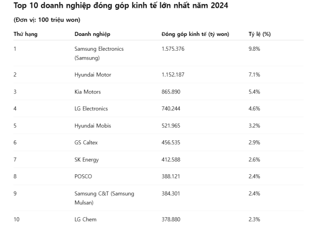 Dữ liệuCEO Score