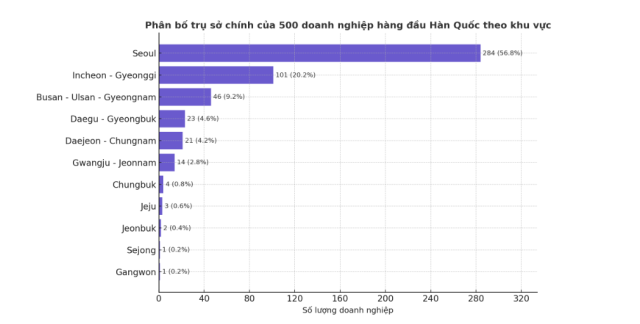 Dữ liệuCEO Score