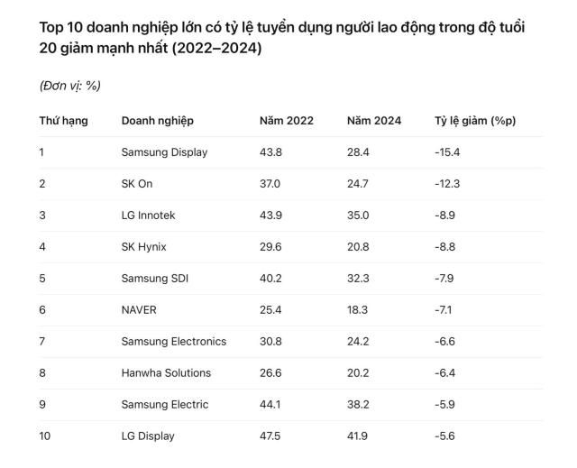 Dữ liệuCEO Score