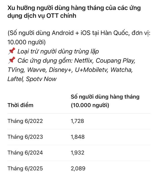 Dữ liệuWiseApp·Retail