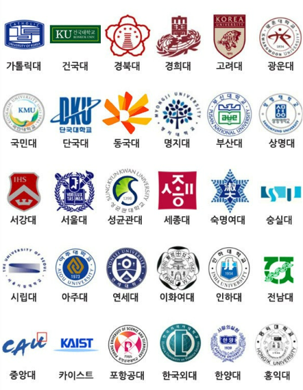 Logo của 1 số trường Đại học tại Hàn Quốc ẢnhInternet