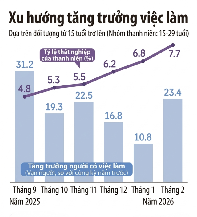 Ảnh được tạo bởi Gemini Dữ liệuCơ quan Dữ liệu Quốc gia Hàn Quốc