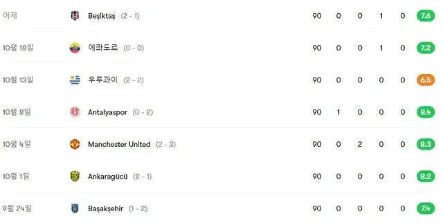 갈라타사라이로 이적한 산체스 근황 | mbong.kr 엠봉