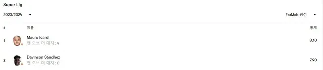 갈라타사라이로 이적한 산체스 근황 | mbong.kr 엠봉