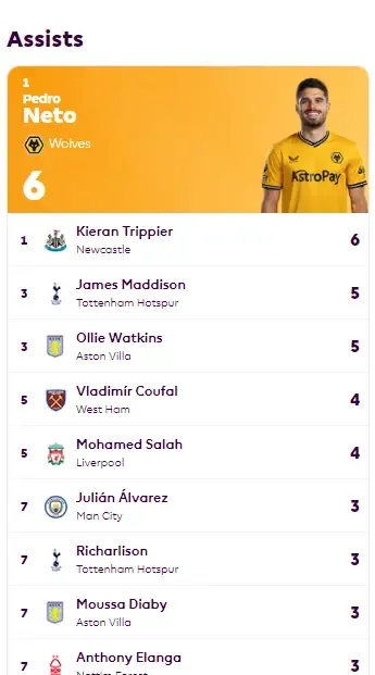 토트넘 현재 말도 안 되는 상황.........................JPG | mbong.kr 엠봉