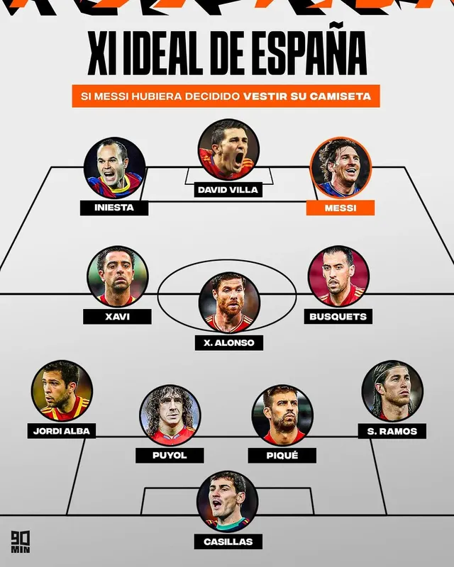 메시 스페인 국대 if도르 시절.JPG | mbong.kr 엠봉