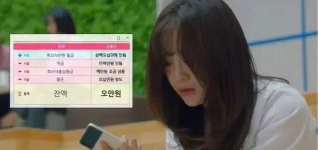 “월급 350만원이 쥐꼬리냐”… ‘평균 올려치기’에 시끌 | mbong.kr 엠봉