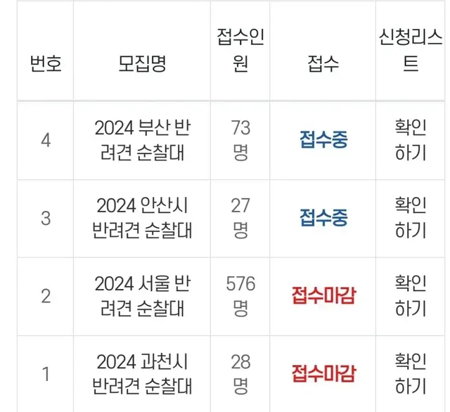 반려견 순찰대 제도 | mbong.kr 엠봉