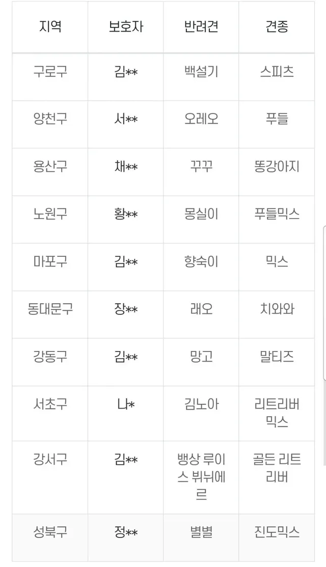 반려견 순찰대 제도 | mbong.kr 엠봉