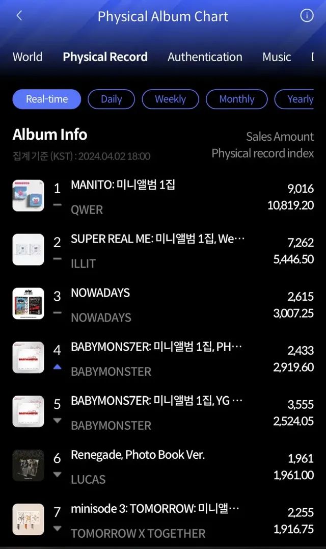 이번 노래로 느껴지는 QWER 노래의 신선함의 이유(내 기준) | mbong.kr 엠봉