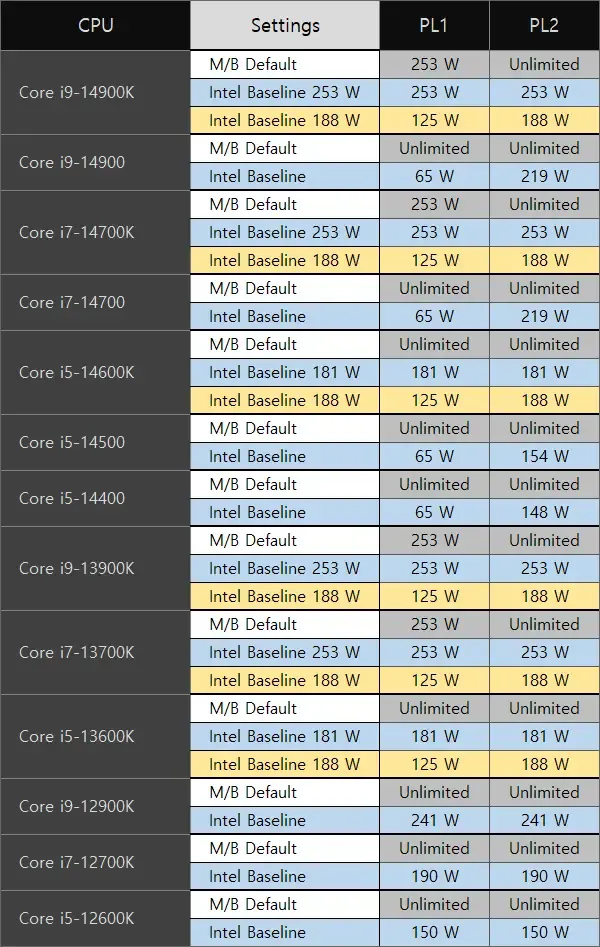 나락가는 인텔 cpu 근황 | mbong.kr 엠봉